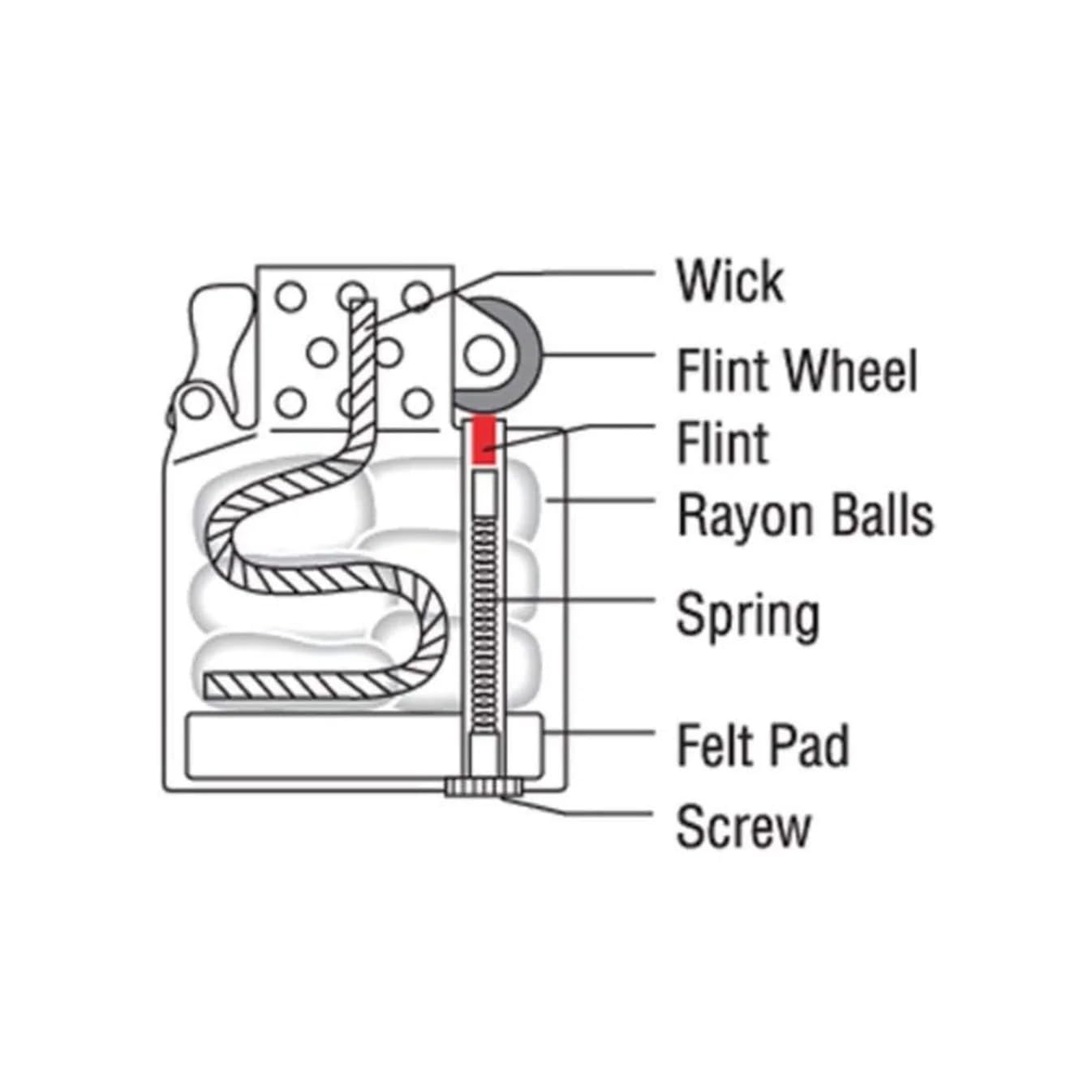 Wicks, Individual Cards, 24pk